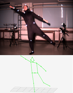３Ｄモーションキャプチャシステム