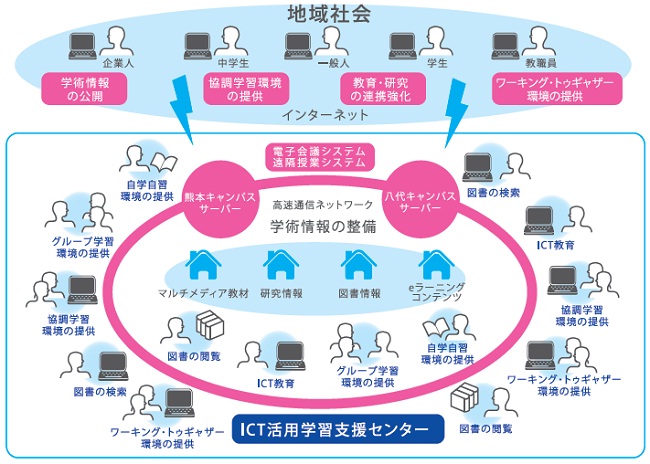 ICT活用学習支援センター