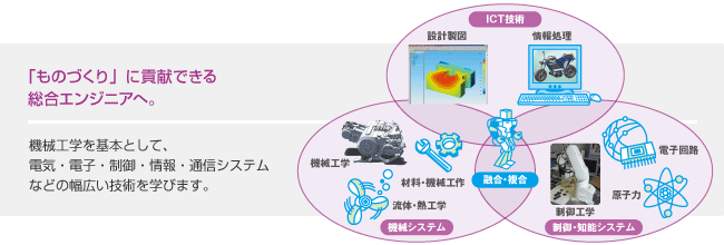 machine_img
